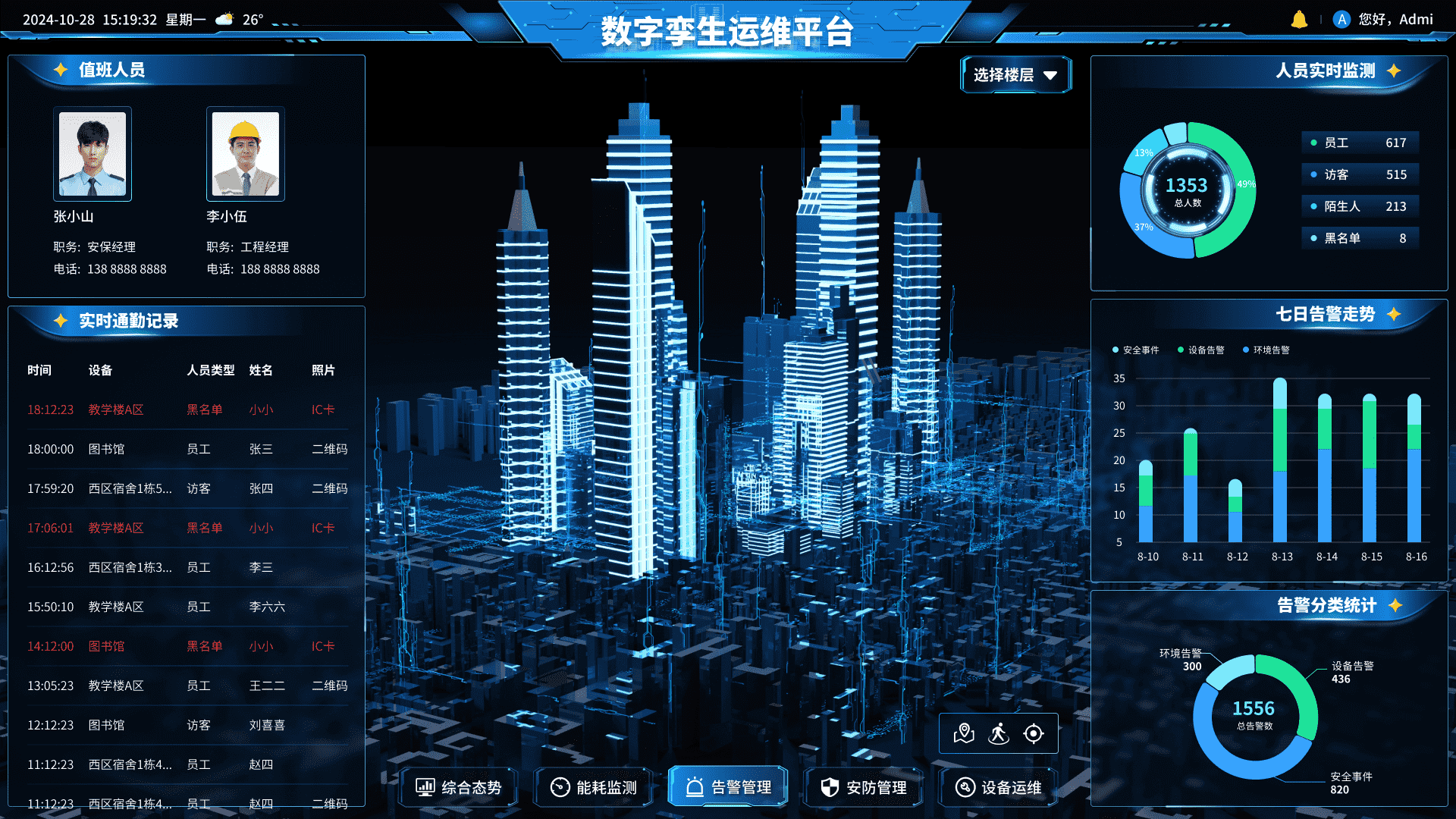 人员信息智能化展示