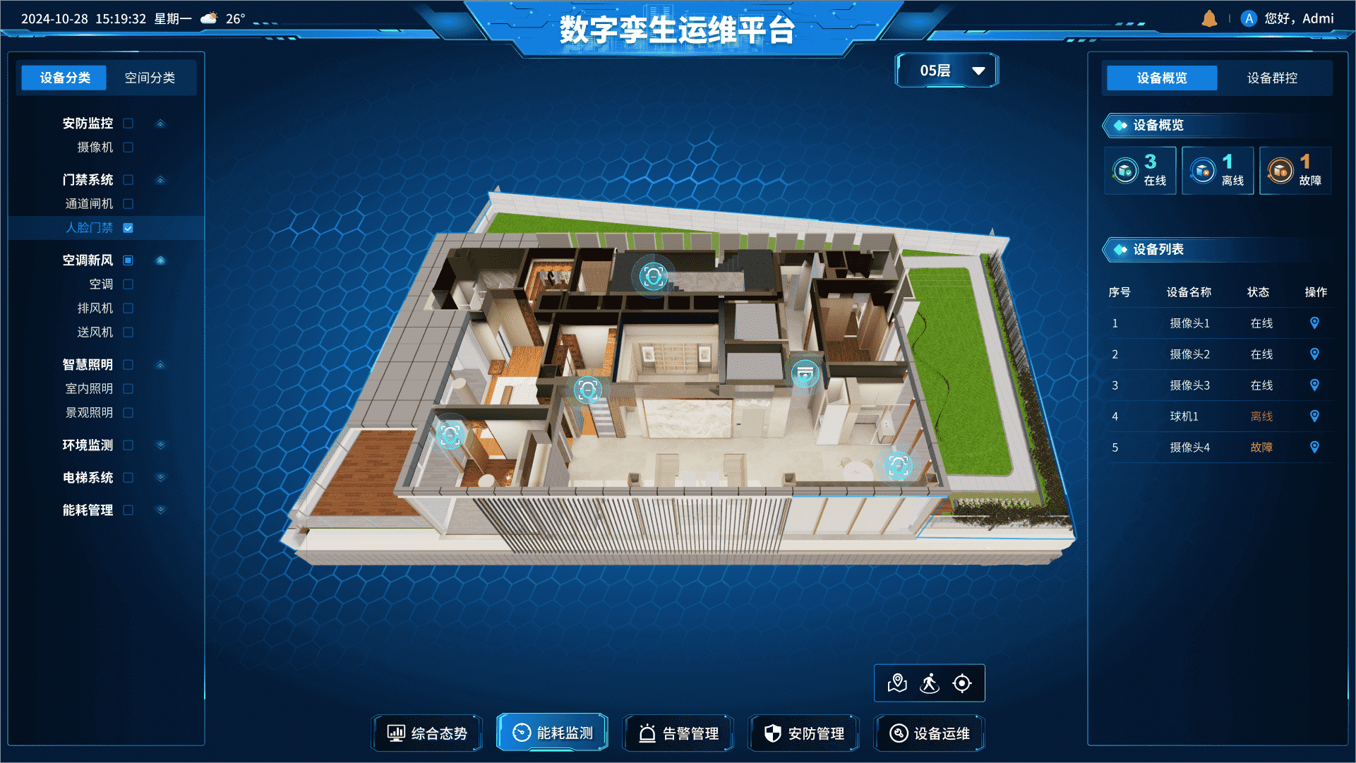 能源数据可视化